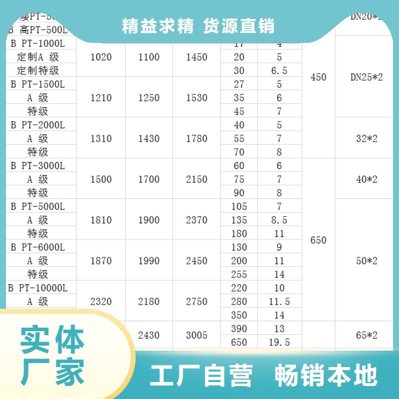 塑料水箱塑料筐产地工厂服务周到