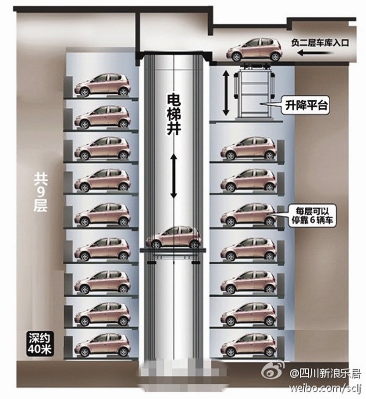 价格合理的四柱双层停车销售厂家