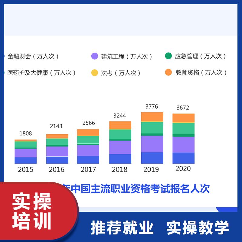 成人教育加盟消防工程师学真本领同城公司