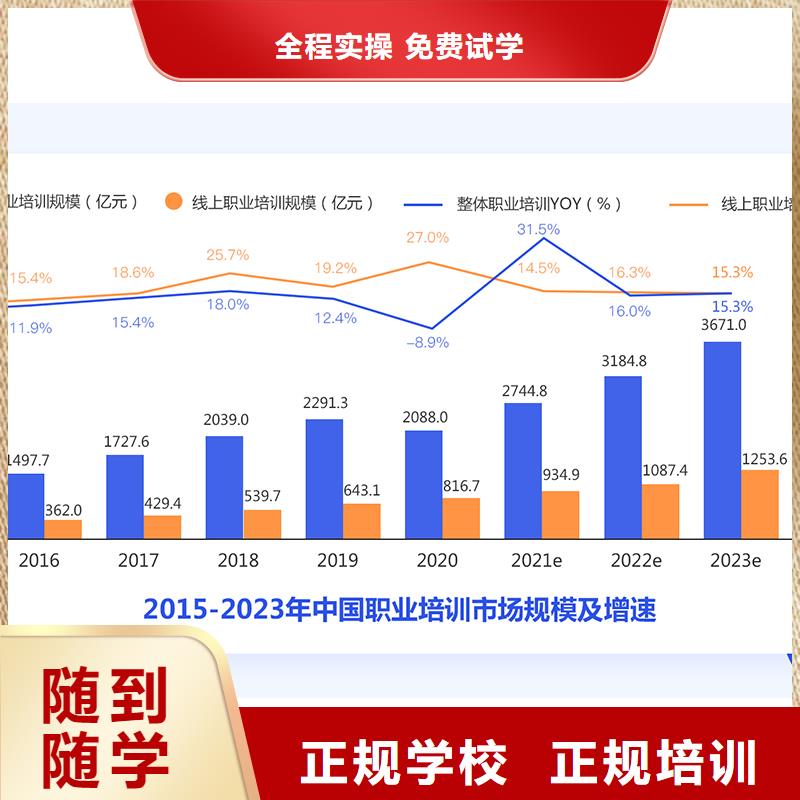 【成人教育加盟】高级经济师实操培训本地制造商