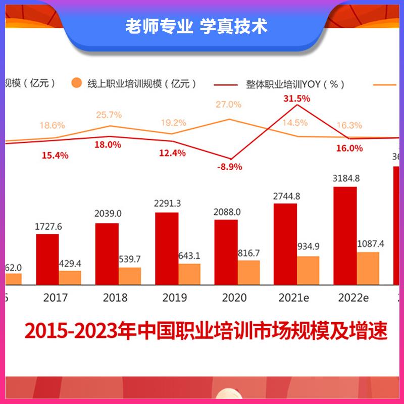 成人教育加盟_中级职称评审指导就业正规学校