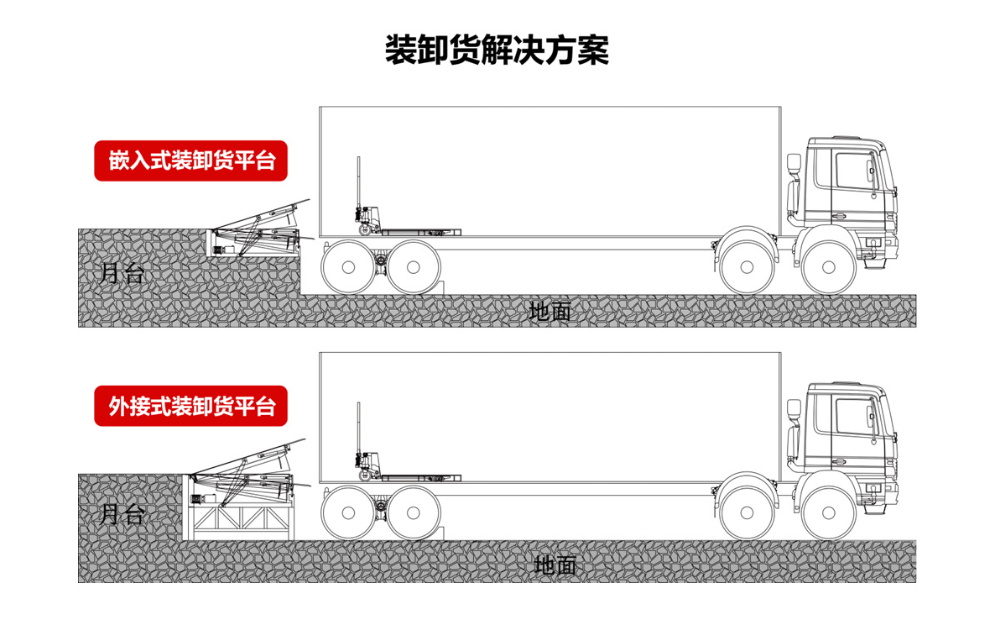 液压登车桥销售高质量高信誉