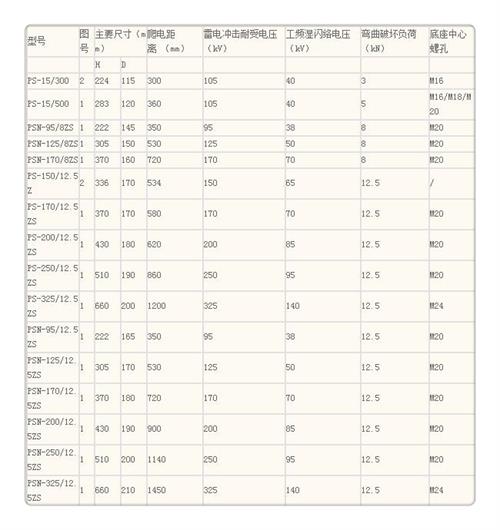 FS4-66/6高压复合横担绝缘子加工定制